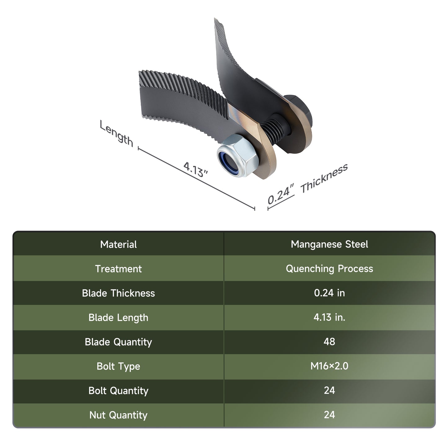 Remote Control Lawn Mower Replacement Blades, 24 Sets